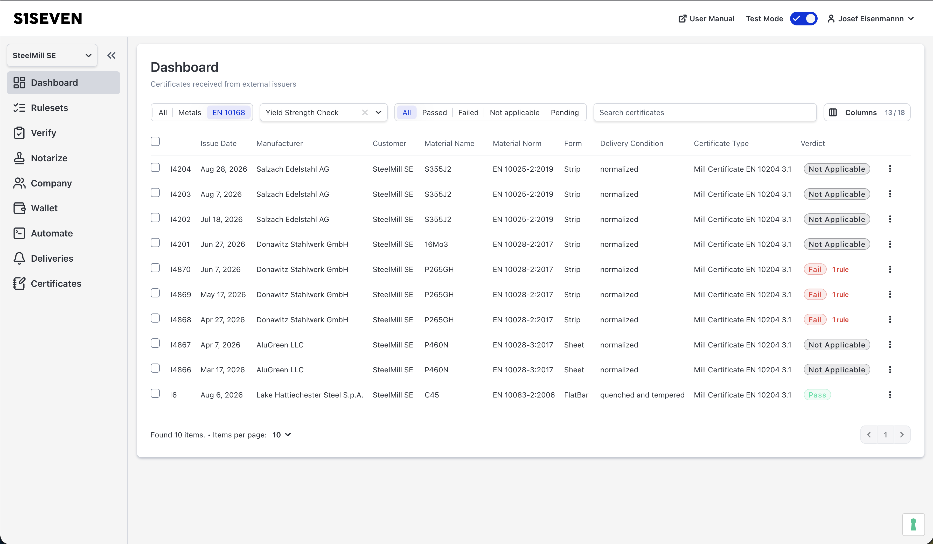Dashboard Verdicts